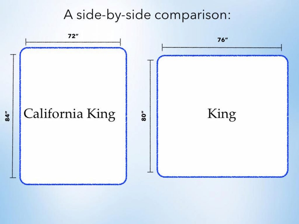 california king mattress size difference
