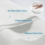 8 Best Orthopedic Pillows Reviewed in Detail (Jan. 2021)