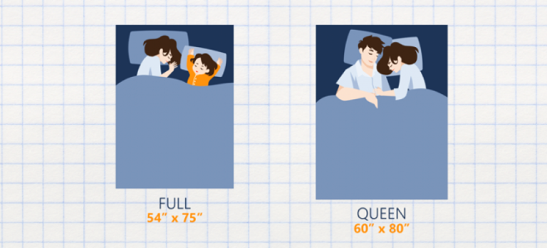 Full Size vs Queen Bed: The Difference Between Two Sizes (Winter 2024)