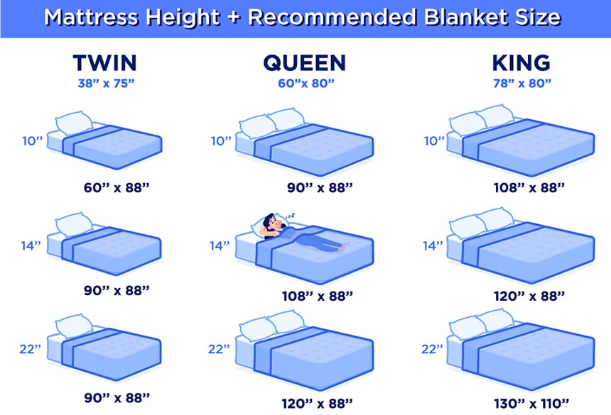 Blanket Sizes: Everything You Need to Know ? (Winter 2024)