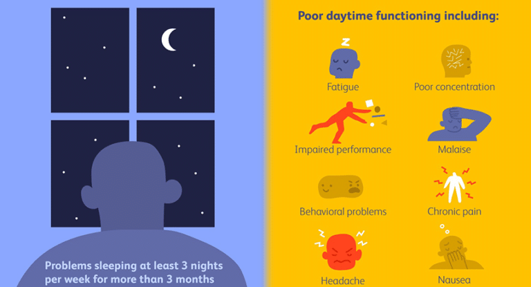 How Does A Lack Of Sleep Affect Your Health 1 768x415 