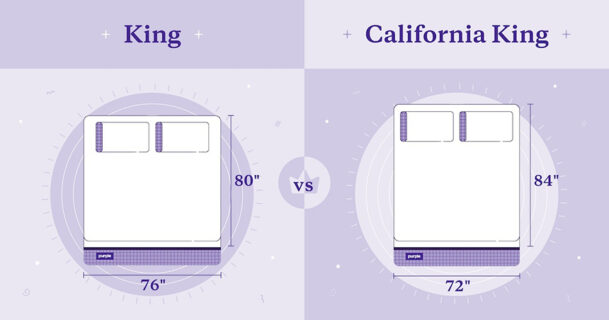 How Much Are California King Beds? The Answer is Here! (Winter 2024)