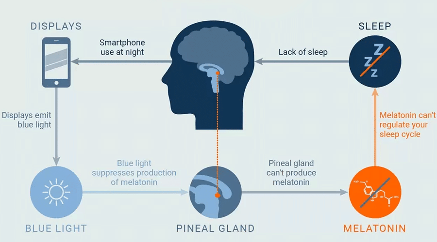 connection-between-mobile-games-and-insomnia-1